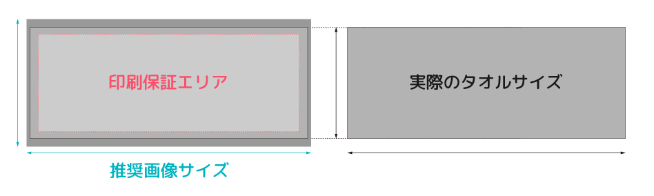 全面プリント時の画像の配置について