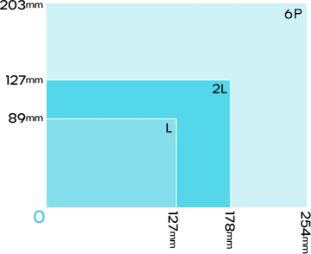 L・2L・6P(六切り)の3サイズ